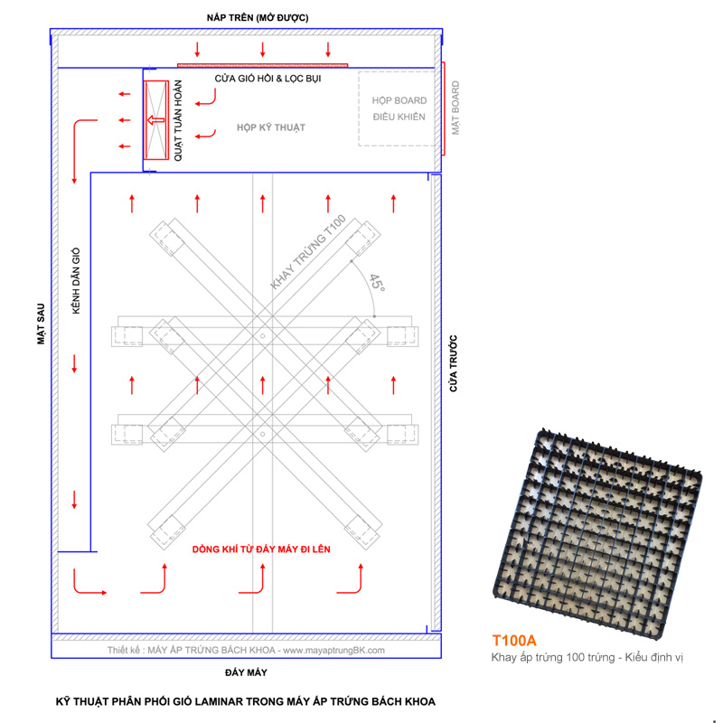 Ky-thuat-phan-phoi-khi-Laminar-800