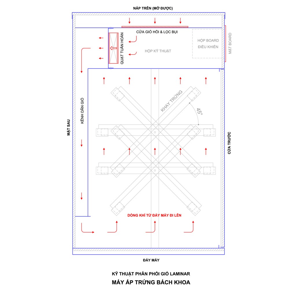 Ky thuat phan phoi khi Laminar 1000 4