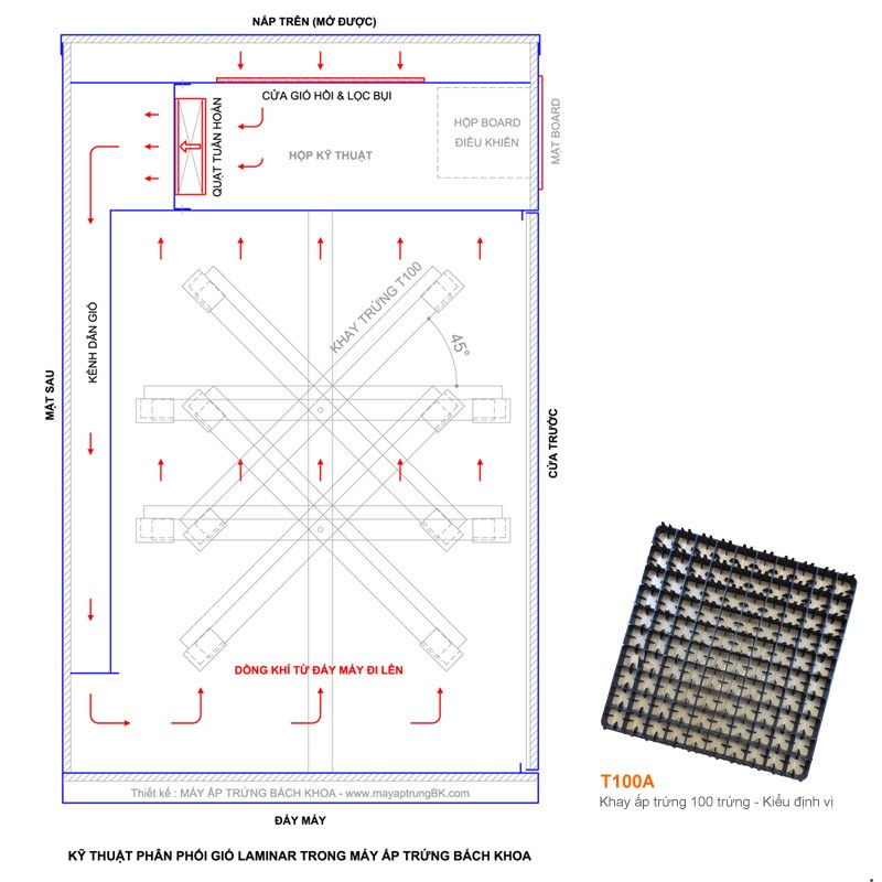 Ky thuat phan phoi khi Laminar 800 4